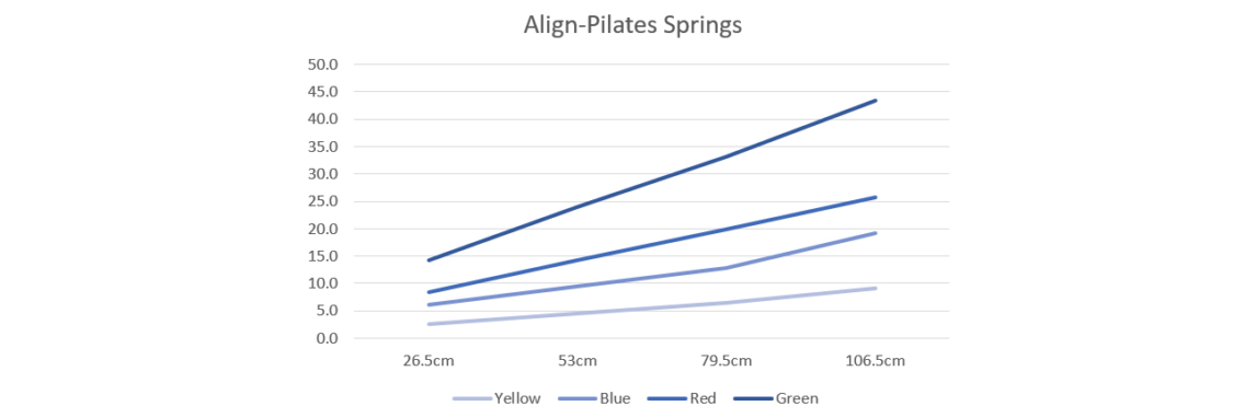 Align Pilates Spring